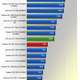 Illustration for article titled Nvidia GeForce GTX 780 Review: The Titan Descendant